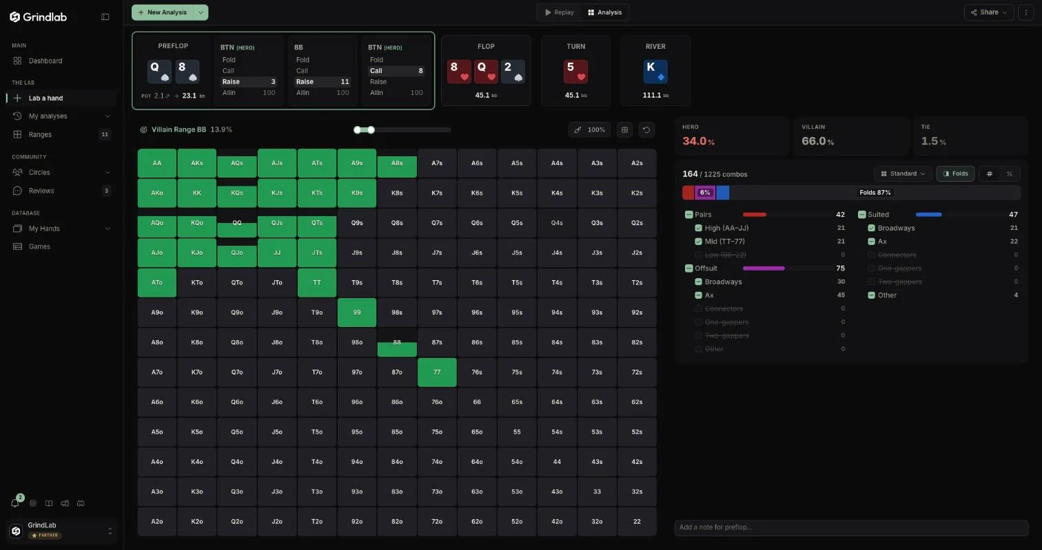 El range de preflop del villain en el Lab, con la línea de acciones, los bloques de equity y las familias de preflop