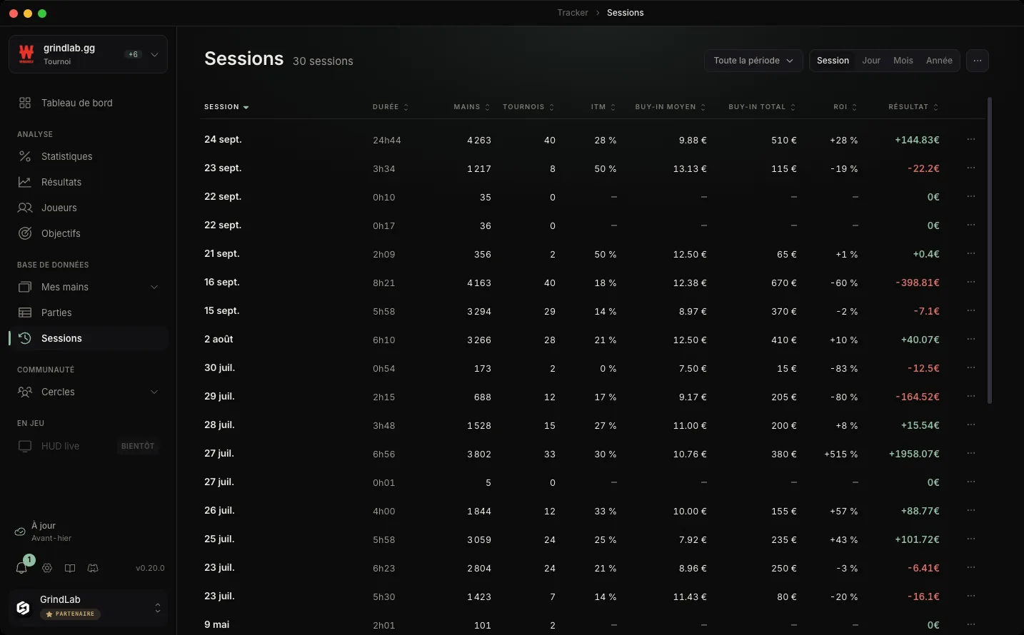 The Tracker's Sessions page in tournaments: duration, hands, tournaments, ITM, average and total buy-in, ROI and result per session