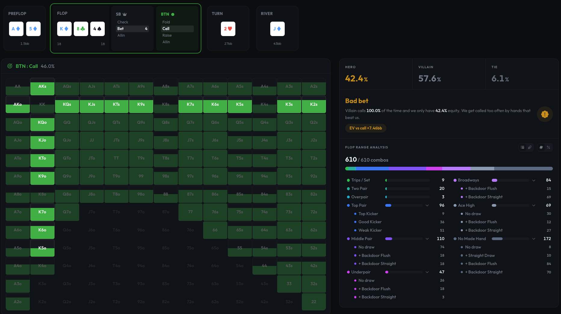 Analysez et partagez