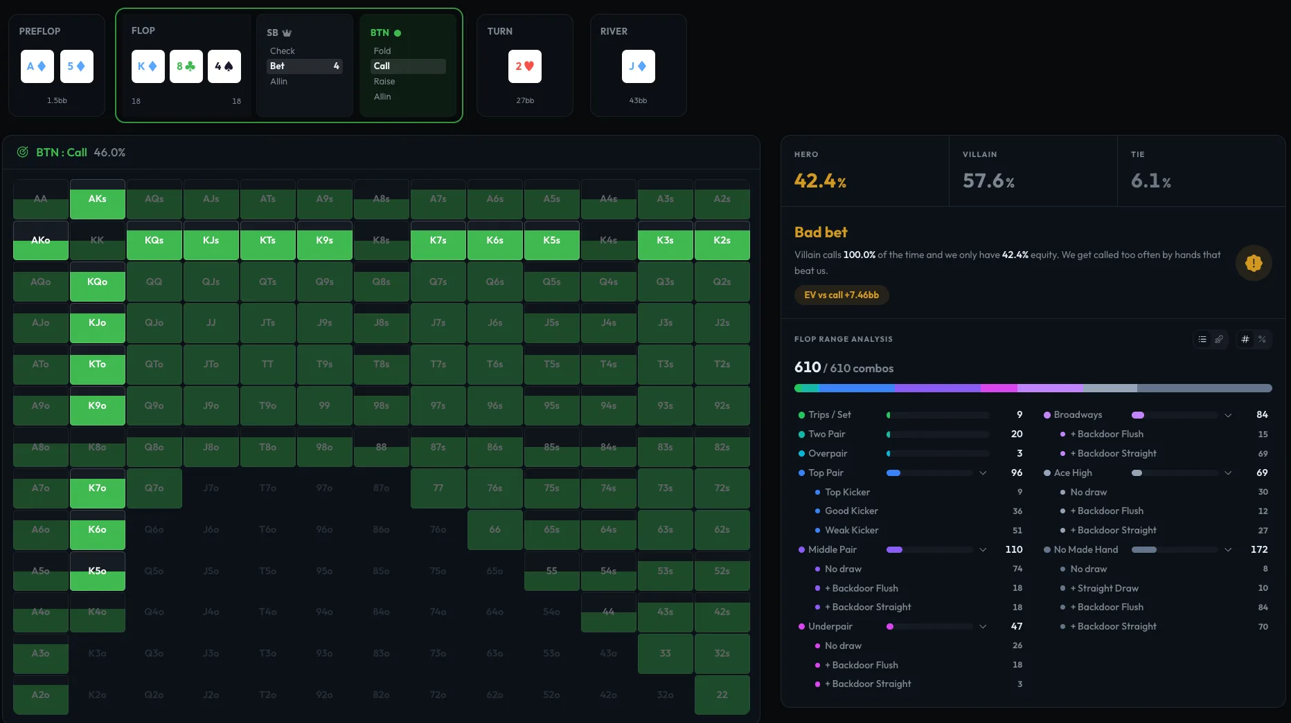 Analyze and share